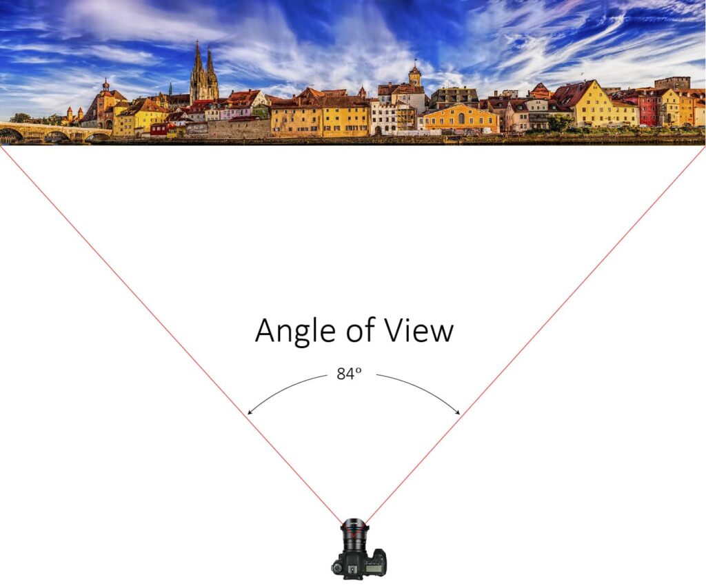 24mm lens angle of view