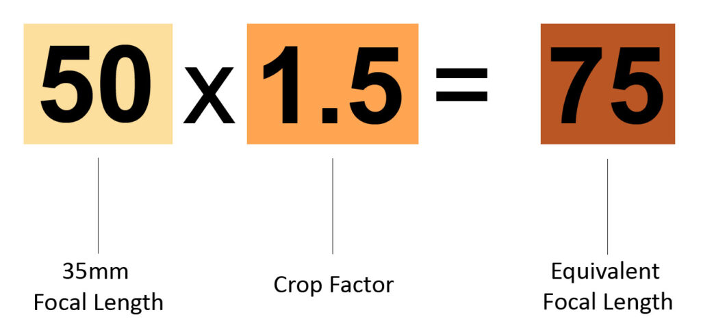 equivalent focal length 50mm